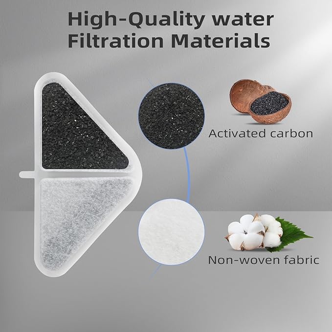 6 Pack Filters Replacements for Automatic Pet Fountains，230oz/7L Dog Multiple Filtration Dog dispensor，Filtration System Pet Fountain Filters Replacement (6 Filter+6 Mesh Bag+6 Sponge)