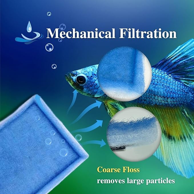 6 Pack Replacement Aquarium Filter Cartridge, Fit for Aqua-Tech 20-40/30-60 Gallon Power Filters, for Aqua-Tech EZ-Change #3 Fish Tank Filters