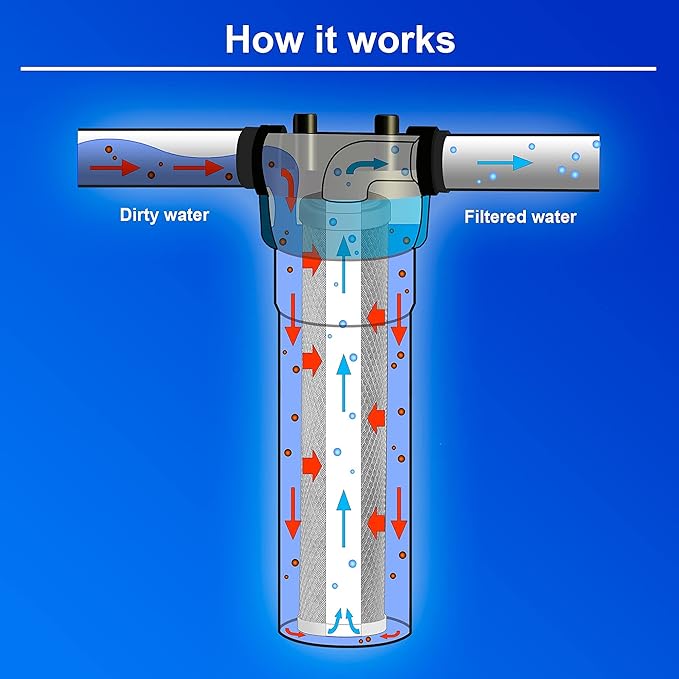 High Capacity Coconut Shell Carbon Block Water Filter 5 Micron Cartridge 4.5" x 20" for Universal Whole House System WELL-MATCHED with CB-45-2005, FC25B, FLTWH2045C02 and PRL-RCL (2 Pack)