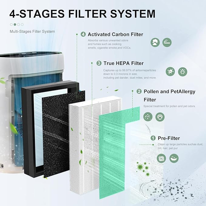 MKD05 Air Filter Replacement Compatible with AROEVE MKD05 Air Purifier, 4-in-1 High-Efficiency HEPA Filter, True HEPA Filter with Activated Carbon Filter, 2 Pack (MKD05-Green-Pet-2Pack)