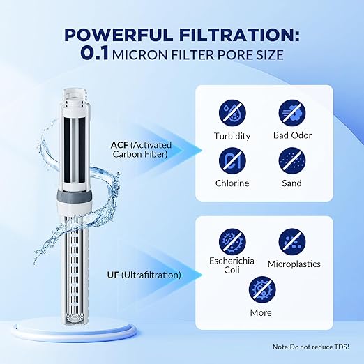 Membrane Solutions C3 Filtered Water Bottle, 36oz BPA-Free Bottle with Replaceable ACF+UF Filter Cartridge, Portable Water Filter, Travel, Hiking & Camping for Drinking Water Anywhere(Grey)