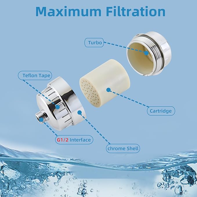Shower Filter for Hard Water Two Replacement Cartridge High Output Shower Water Filter Silver Remove Chlorine and Fluoride(Black)