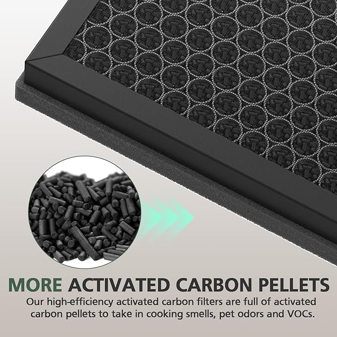 3 Pack KJ190L Filter Replacement for MOOKA KJ190L Air Puri-fier for Home Large Room 2200 Ft², 3 Stage Filtration for Smoke Dust Pollen Pets Hair Dander Odor, 3 HEPA Filters and 6 Washable Pre-Filters