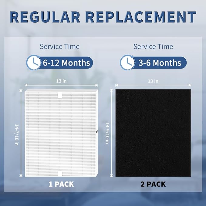 AP-1512HH Replacement Filter for Coway Airmega AP-1512HH and Airmega 200M Series Air Purifiers, Funmit 1 True HEPA Filter and 2 Activated Carbon Pre-Filters, Compared to Part # 3304899