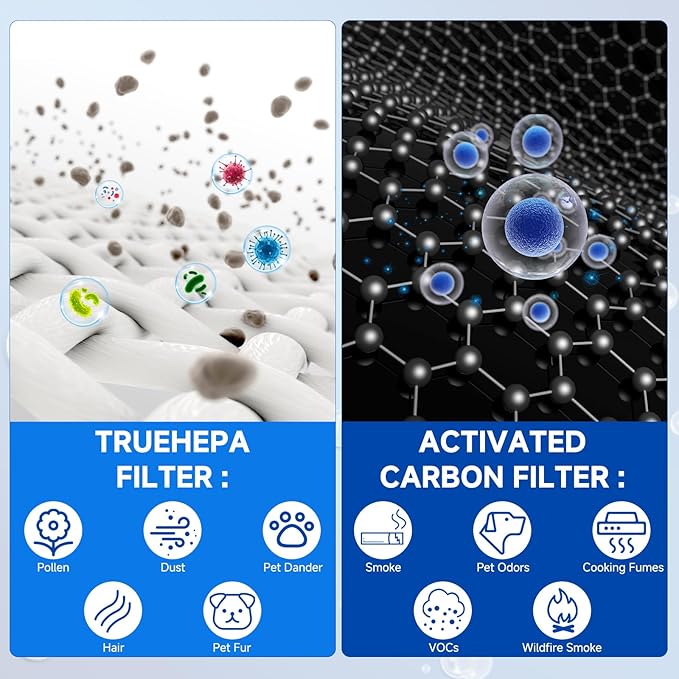 2 Pack HAP-603/HAP-603WF Replacement Filter Fit for ECOSELF Air Purifier Filter Replacement for ECOSELF HAP603 / HAP603WF Air Purifier, for Home Large Room with Smart Mode, # RFHAP603 White