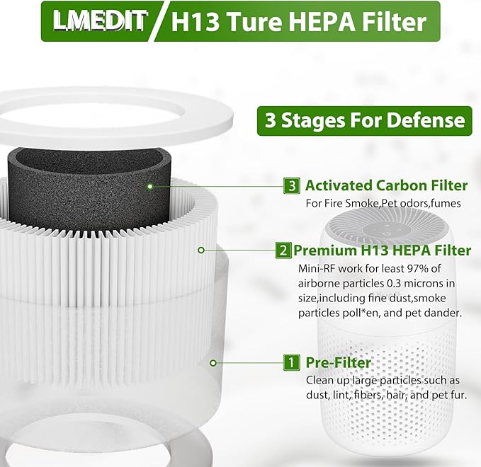 Core Mini Replacement Filter for LEVOIT Core Mini Air Purifier, 3-in-1 H13 True HEPA Filter for Levoit Filter Replacement Core Mini-P/Core Mini-RF, 2 Pack