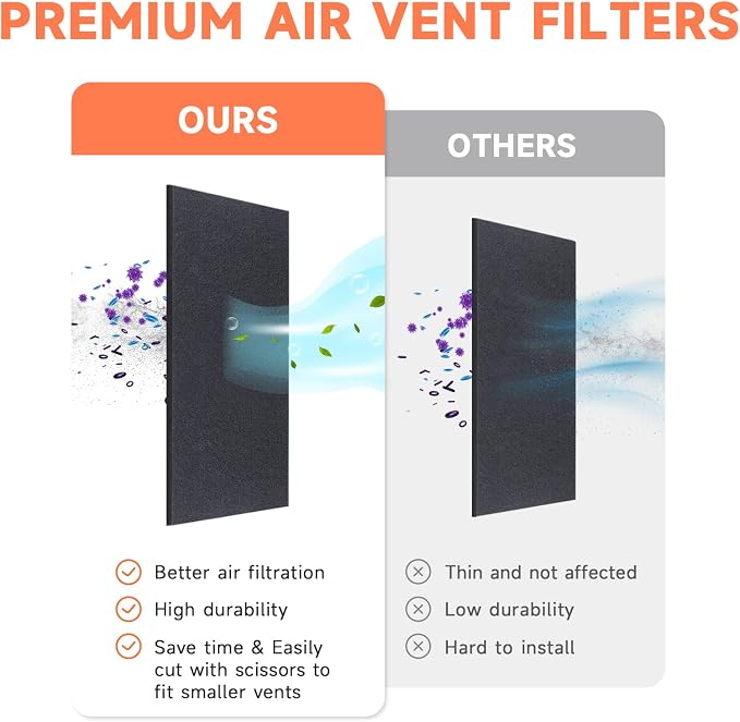 4x10 Inch Air Vent Filters Activated Charcoal Carbon, Thickened Filter Premium - Image 2