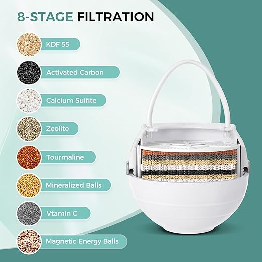 Bath Filter for Tub - 8 Stages Bath Water Filter for Tub Faucet, Hard Water Softener to Remove contaminants, Chlorineand Fluoride, 2,500 Gallons of Filtration, BPA Free (White)