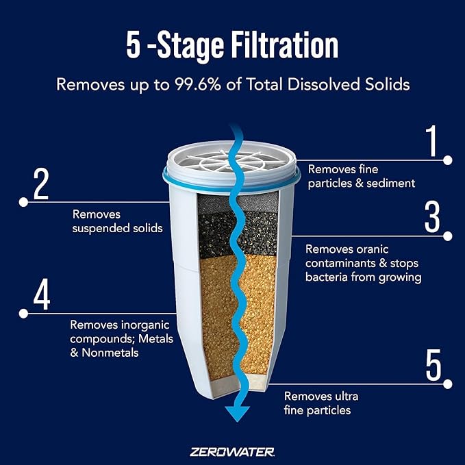 ZeroWater 30 Cup Ready-Pour 5-stage Water Filter Dispenser, NSF Certified To - Image 3