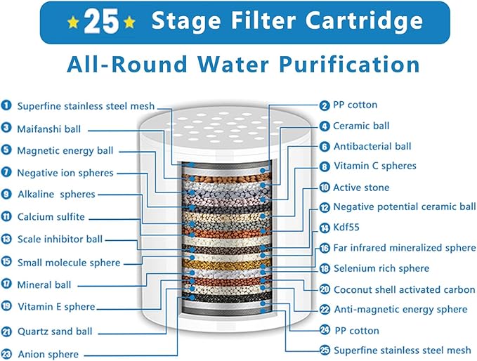 4 Pack 25 Stage Shower Filter Replacement Cartridge, Universal Cartridges for Hard Water – Removes Chlorine, Heavy Metals, Iron & Sediments, Fit Any Similar Design Shower Water Filter