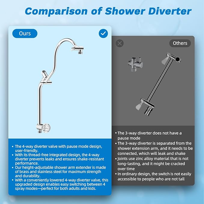Hibbent Upgraded All Metal 12" Rainfall Showerhead Combo, High Pressure Shower Head with 10-Spray Mode Handheld, 4-way Diverter with Pause Mode, 71'' Shower Hose and Handheld Holder, Chrome