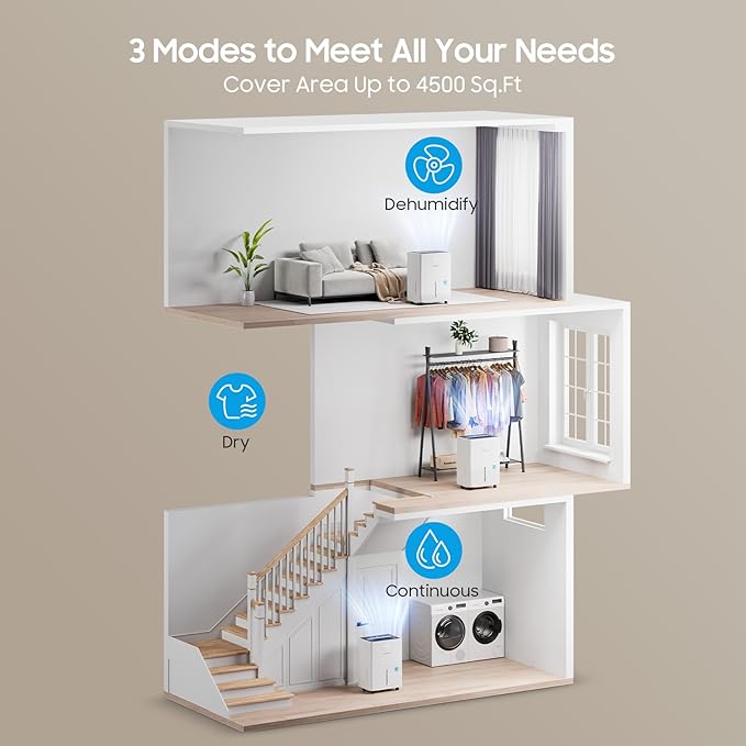 6500 Sq.Ft Energy Star Dehumidifier for Basement, 120 Pints Home Dehumidifier with Drain Hose for Large Room Crawl Space, Dehumidifiers with Smart Humidity Control, 1.32 Gal Water Tank, Auto Defrost