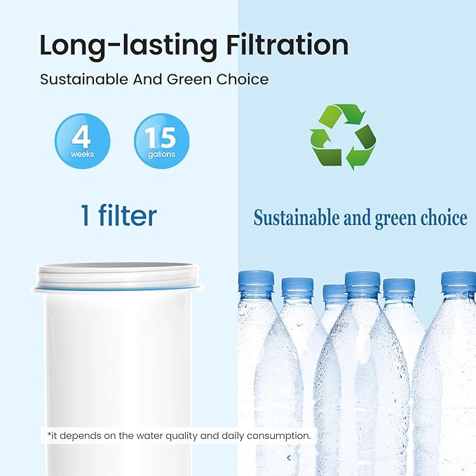 Fit for zero Pitchers and Dispenser, Cobectal Water Filter Replacement for ZR-001 ZR-004 ZP-006 ZR-017 Water Filter,Multi-Stage Filter System Reduce Lead, Chromium, PFOA/PFOS and TDS, Pack of 4