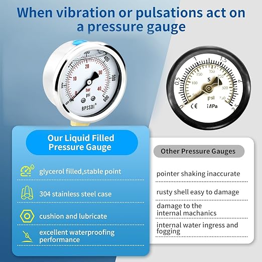0-200 Psi Glycerin Liquid Filled Low Pressure Gauge, 2.5" Dial Size, 1/4" NPT - Image 4