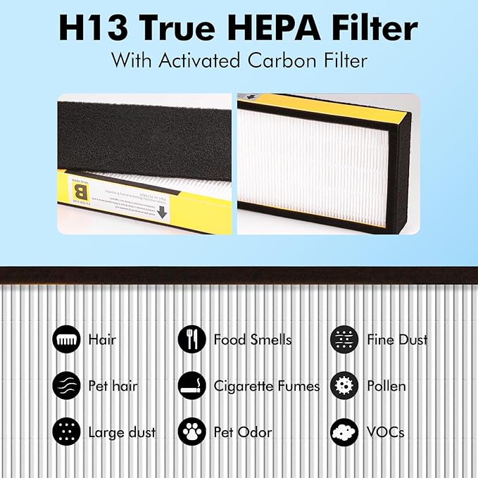 4 Pack FLT4825 Replacement Filter Compatible with GermGuardian AC4825 Air Purifier and AC4825E AC4850 AC4300 AC4800 AC4900 Air Purifiers, 4 HEPA FLT4825 Filters + 4 Pre-filters