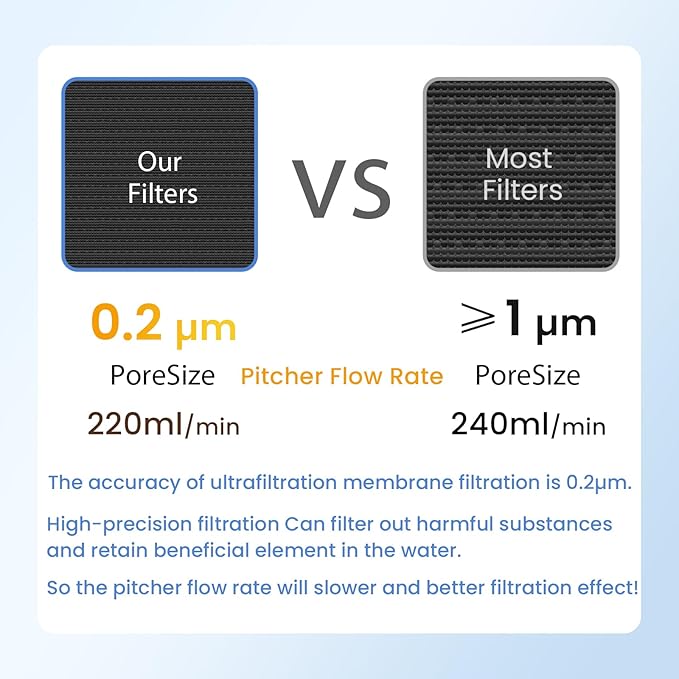 MARRIOTTO Water Filter Replacement for LS Home Dispenser - 18 Cup/Glass Pitcher, 7 and 10 Cup/Plastic Pitchers - 1 Membrane Micro Filter and 1 Activated Carbon + Ion Exchange Filter