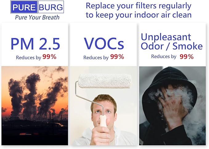 PUREBURG 83195 Replacement Filter Set Compatible with Kenmore 83254 83396 85254 F-K3 Air Purifiers,H13 HEPA + Activated Carbon Pre-Filters x 4 Air Clean Dust VOCs