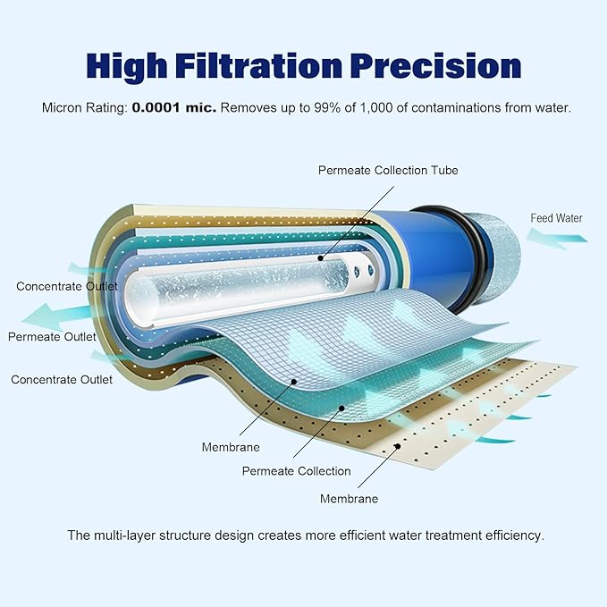 100 GPD RO Membrane with Reverse Osmosis Membrane Housing Set, Reverse Osmosis Filter Replacement Kit, RO Membrane Housing Set for DIY RO Water System & Maple Syrup Reverse Osmosis System