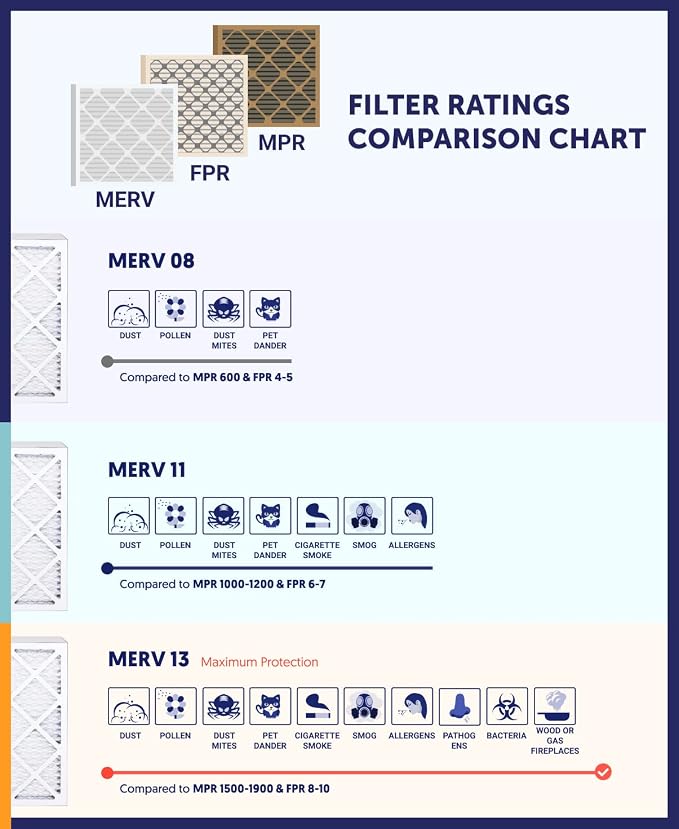 Filter King 20x40x1 Air Filter | 6-PACK | MERV 8 HVAC Pleated A/C Furnace - Image 8