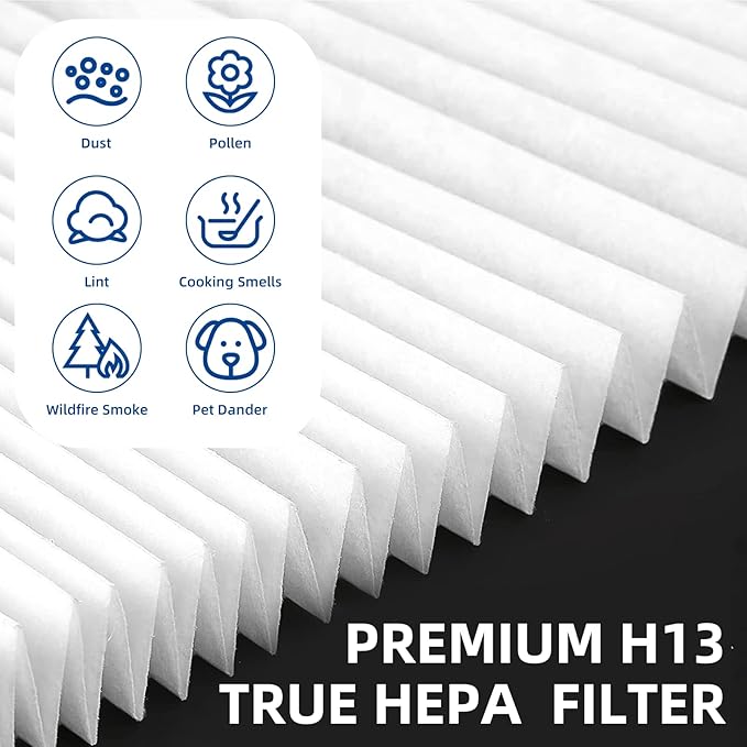 116130 Filter H Replacement for Winix 5500-2, 5510 Air Purifier, 1 pack H13 TRUE HEPA and Activated Carbon Filter by APPLIANCEMATES
