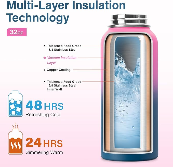Insulated Water Bottle | Thickened Stainless Steel Vacuum Metal | Portable Sports Water Jug for Gym and Hiking with Straw, Carrier Bag, Handle Strap | BPA-Free 32 oz-FlexoryFit