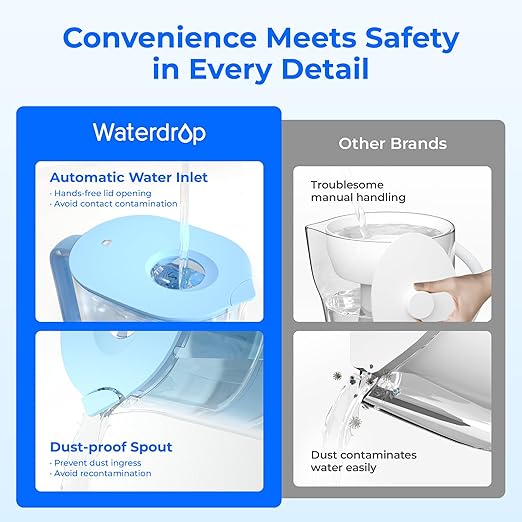Waterdrop Alkaline Lucid 10-Cup Large Water Filter Pitcher with 1 Filter, Healthy, Improved Coffee Taste, Clean & Toxin-Free Mineralized Alkaline Water (100 Gallons), Up to PH 9.5, BPA Free, Blue