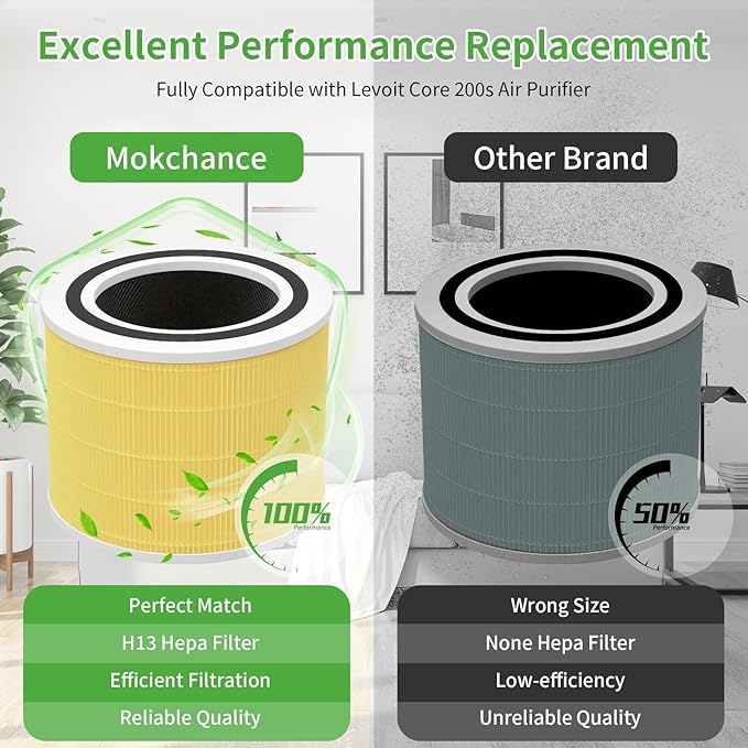 Core 200s Air Purifier Pet Care Replacement Filter Fit for LEVOIT, 3-in-1 Filter System, High Efficiency Activated Carbon, Core200-RF-PA, 2 Pack, Yellow