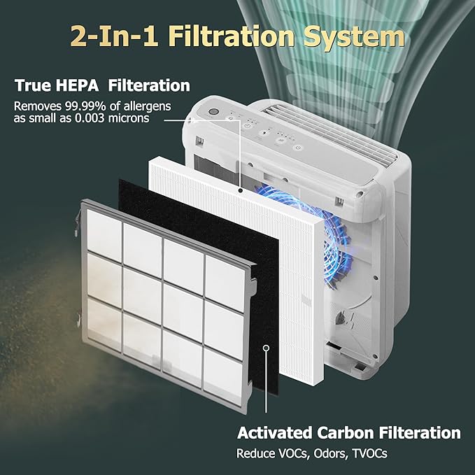 Improvedhand AP-1512HH Replacement Filter for Coway Airmega AP1512HH AP-1512HH-FP AP-1518R AP-1519P, 2 Pack H13 True High Efficiency Filter, Replace Part # 3304899