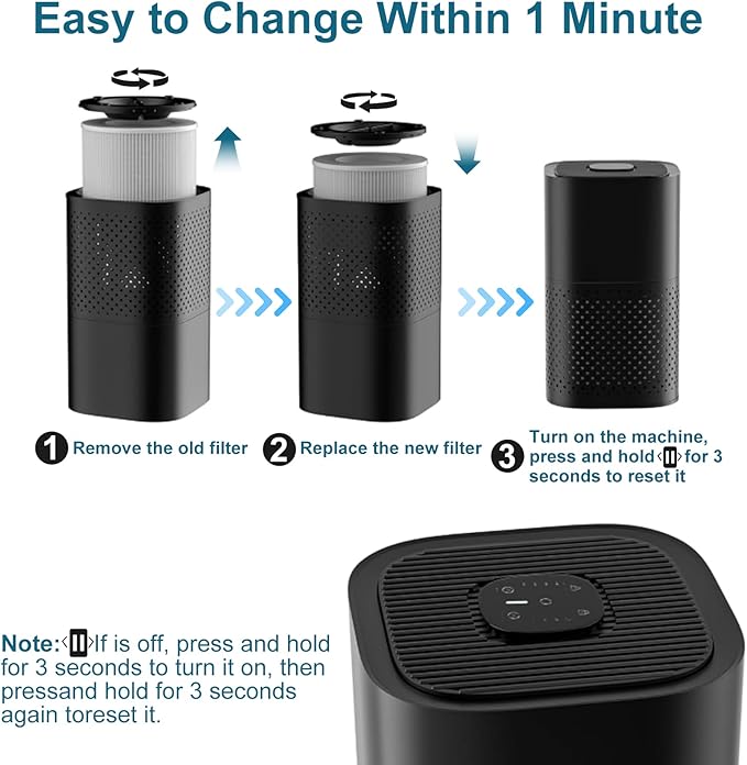 240 Replacement Filter Compatible with Puroair 240 Air Filter, 3-in-1 High Efficienoy Filten with Activated Carbon Filter for 99.97% Air Particles, Smoke and Odor, 2 Pack