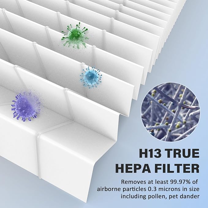 ProHEPA 9000 Replacement Filter Sets for VEVA ProHEPA 9000 Air Puri-fier, Including 3 Filters & 6 Carbon Filters
