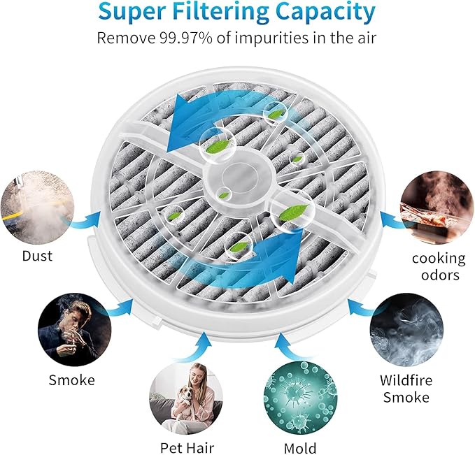 KEEPOW HEPA Filter Replacement Compatible with Frida Baby Air Purifier 3 in 1, RIGOGLIOSO Air Purifier GL2103, JINPUS GL-2103, LTLKY 900S, 6 Pack