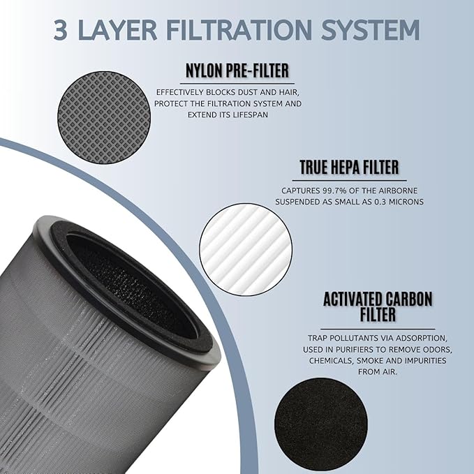 Nispira KF170 850E Series Replacement filter for Kenmore PM1005 Air Purifier 3-in-1 True HEPA Activated Carbon, 1 Pack