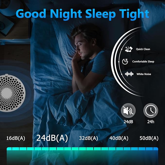 3 Pack Blue Pure 411 Filter Replacement for Blueair Blue Pure 411 Genuine, 411+, 411 Auto and MINI Air Purifier, H13 True HEPA Filter, Particle and Activated Carbon by Funmit