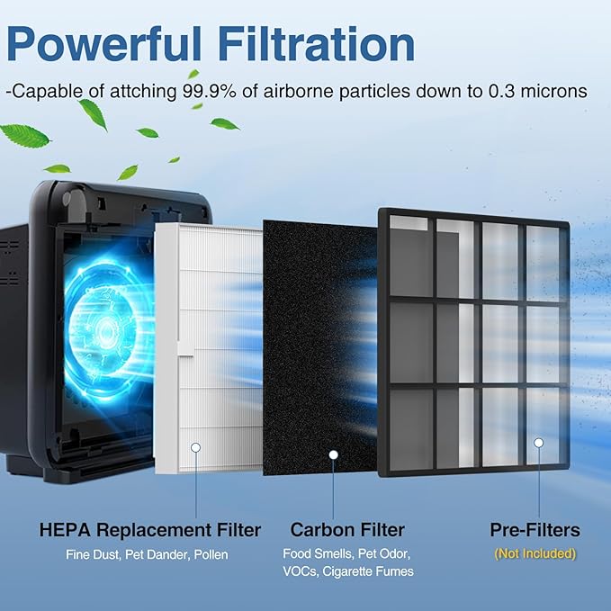 AP-1512HH Air Purifier Replacement Filter Set for Coway Airmega AP-1512HH and and Airmega 200M air Purifier, 2 HEPA and 6 Carbon Filters, Compared to Part #3304899