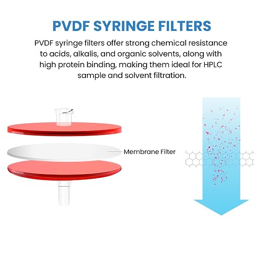 PVDF Membrane Syringe Filter 25mm Diameter 0.22um Pore Size Syringe Lab Filter - Image 3