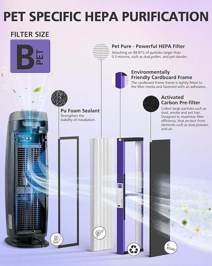 4 Pack FLT4850PT HEPA PET CARE Filter B Replacement Compatible with Guardian Air Purifier AC4825 AC4825E AC4300 AC4800 AC4900 AC4850PT AC4850 FLT4825