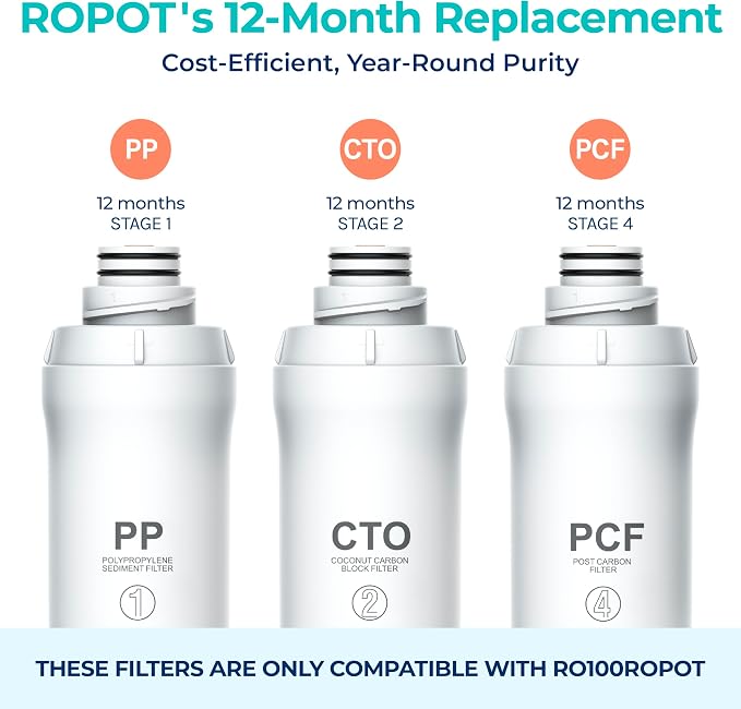 Bluevua Official RO100ROPOT 1-Year Replacement Filter Set - Image 2
