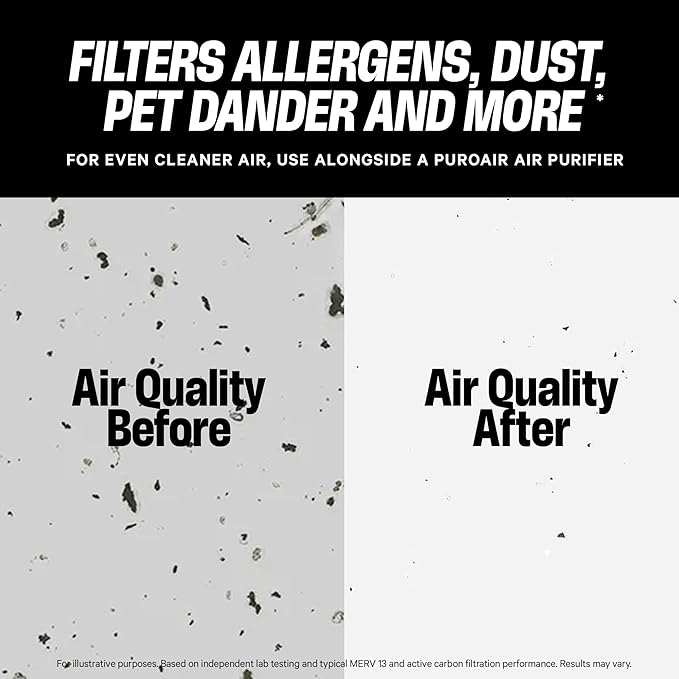 PuroAir Mega Filter - MERV 13 20x20x1 Air Filters For Home With Activated Carbon - Filters Allergens, Pet Dander, Smoke, Dust - Furnace and AC Filters - Air Filters 20x20x1 MERV 13 (2 Pack)