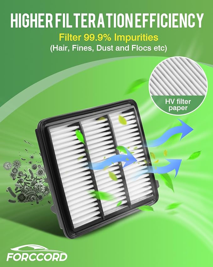 Cabin & Engine Air Filter Kit Fit for Civic 2022-26, Accord 2023-25, CR-V CRV CR V 2023-26, Integra 2023-26 All for 1.5L (Not for Hybrid 2.0L) Air Filter Replacement CF11182 17220-64A-A00