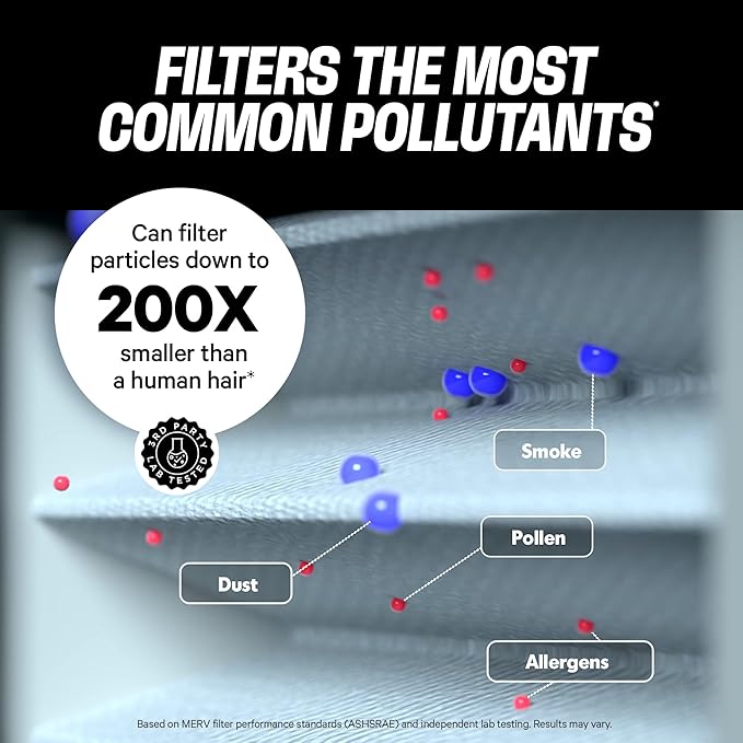 PuroAir Mega Filter - MERV 13 20x20x1 Air Filters For Home With Activated Carbon - Filters Allergens, Pet Dander, Smoke, Dust - Furnace and AC Filters - Air Filters 20x20x1 MERV 13 (2 Pack)