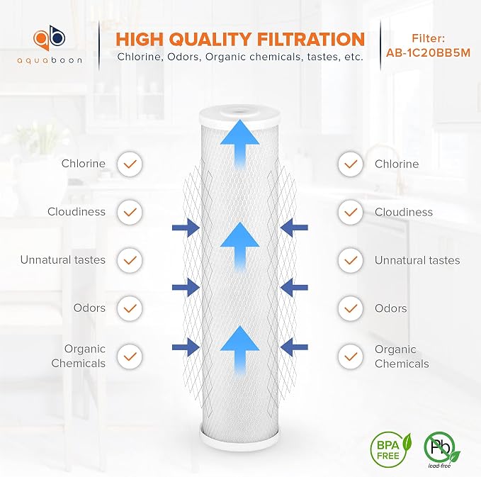 Aquaboon 5 Micron 20 x 4.5 Water Filter Cartridges Set of 8, Whole House Water - Image 4