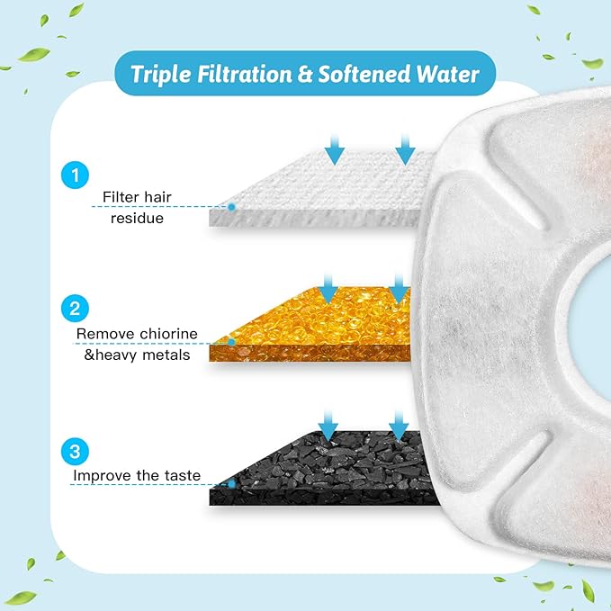 42 Pcs Cat Water Fountain Replacement Filters-21 Pack Water Fountain Filters 21 Pack Pre-Filter Sponges, Pet Fountain Replacement Filters Fit for 95oz/2.8L Cat Pet Fountain