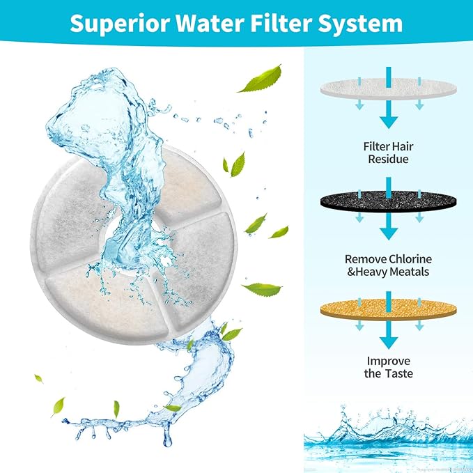 Cat Water Fountain Filter,Cat Fountain Filters Replacement for 81oz/2.4L Automatic Pet Water Dispenser,Cotton Activated Carbon Fountain Filters and Foam Filter (Round 12 pack)