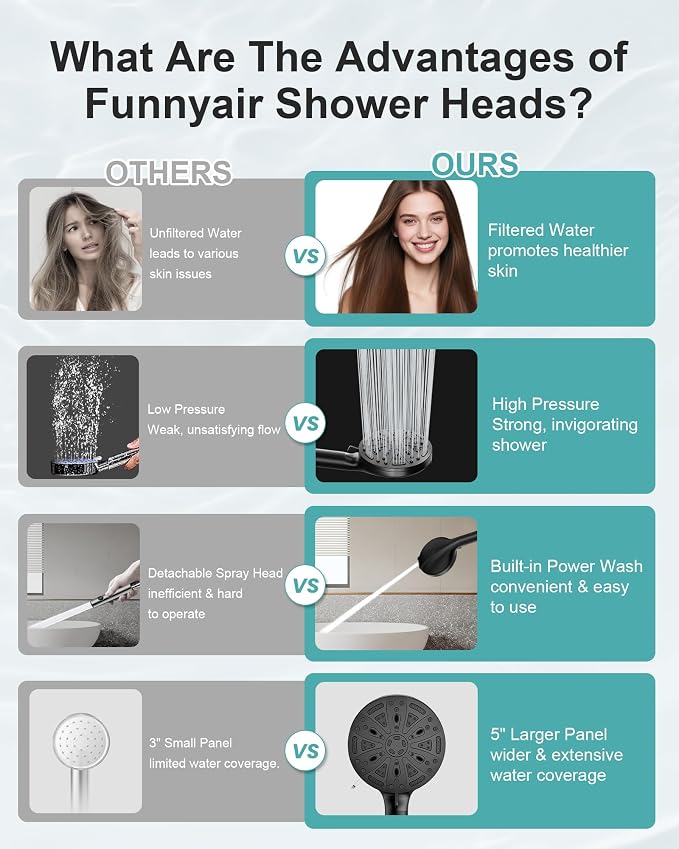 Filtered Handheld Shower Head, 9 Spray Modes High Pressure, 5 Replacement - Image 5