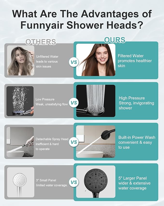 Filtered Handheld Shower Head, 9 Spray Modes High Pressure, 3 Replacement - Image 5