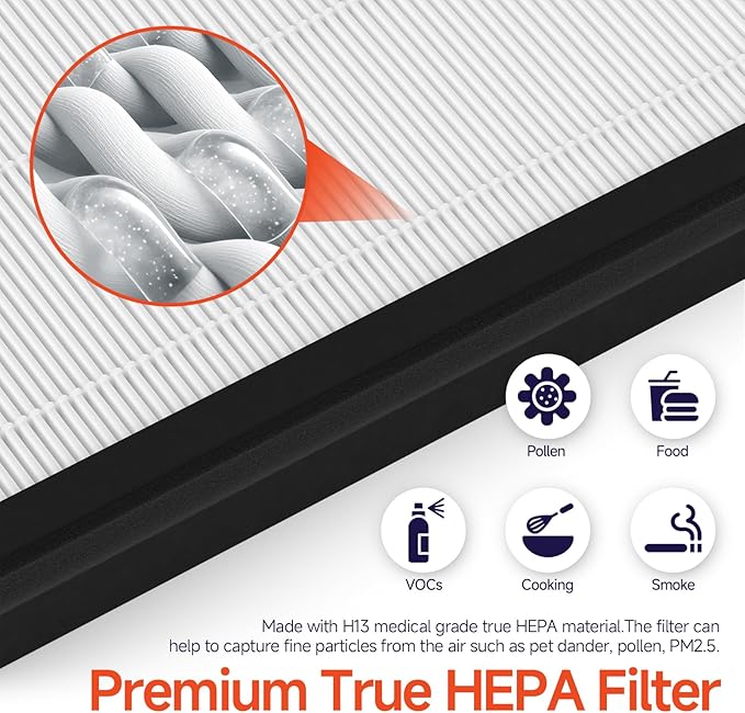 4 Packs HAP602 Replacement Filter Compatible with ECOSELF HAP602 HAP602WF Air Cleaner Purifier, 3-in-1 Filtration of Pre-Filter & Activated Carbon Filter