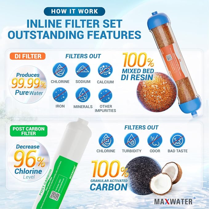 Replacement Filters for 6 Stage RO DI System w/ 50 GPD Membrane - Image 3