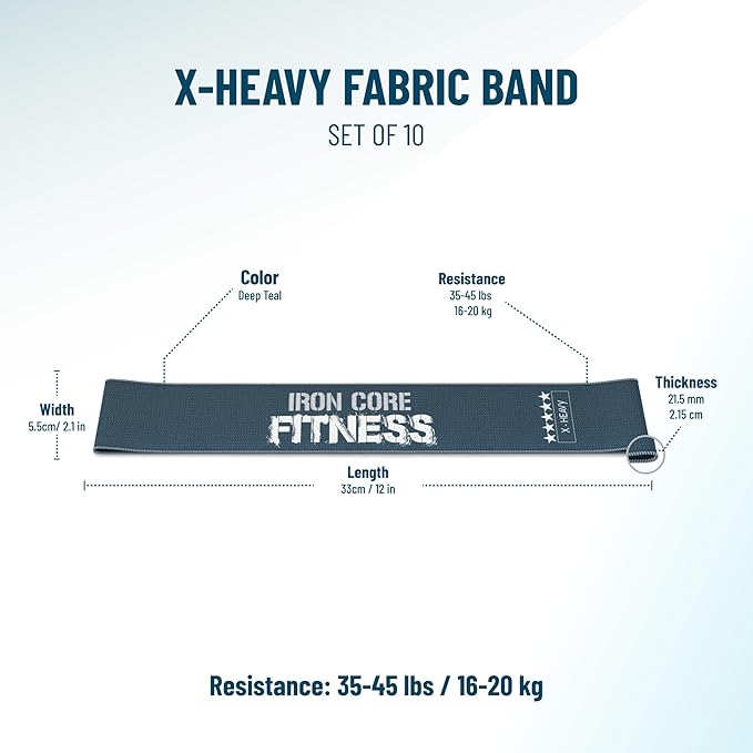 Fabric Mini Resistance Bands Sets for Trainers, Bootcamp, Gym for Men and Women in Fun Colors - Ebook, Videos and Workout Chart Included by Iron Core Fitness-FlexoryFit