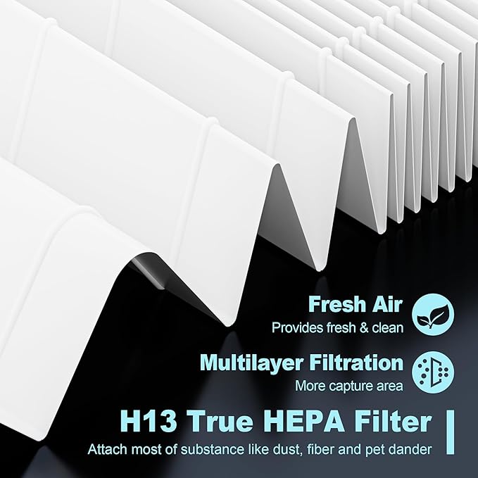HPA100 Replacement Filters for Honeywell HPA100 HRF-ARVP100 Series Air Purifier HPA094, HPA104, HPA105, HPA3100 and HPA5100, Funmit 4 HEPA R Replacement and 8 A Carbon Pre-Cut Pre-Filters