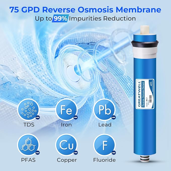 iSpring Greatwell NSF Certified Reverse Osmosis Membrane 75 GPD 11.75” X 1.75” - Image 2